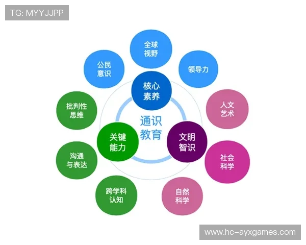 世界滑板学校在青训中建立评估体系量化进步并提供职业路径建议